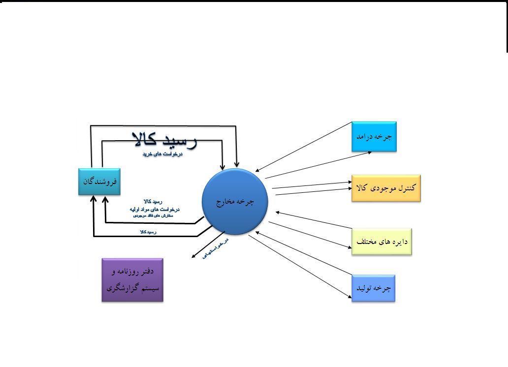 مخارج هزینه